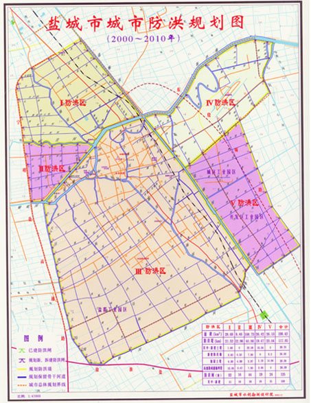 盐城市城市防洪规划